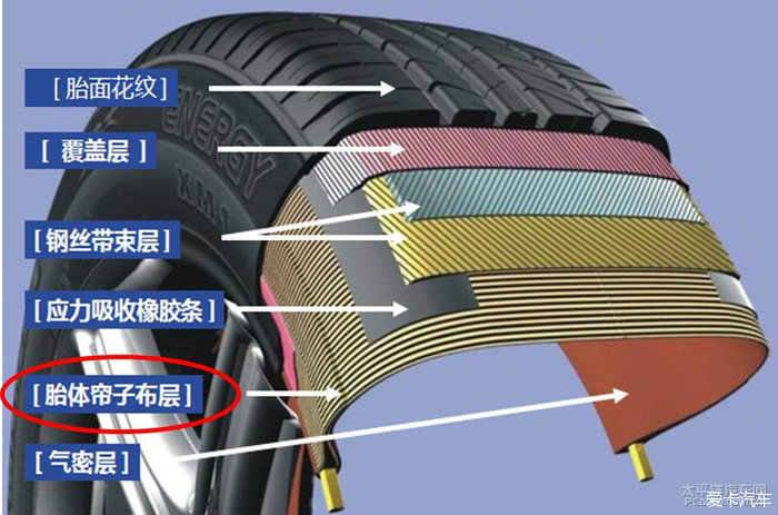 汽车轮胎结构图图片