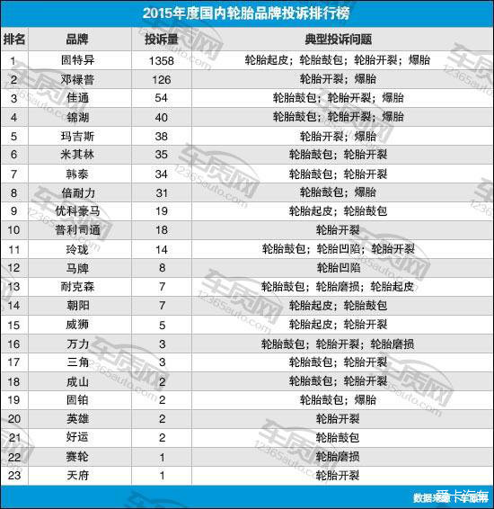 国产轮胎排行_中国轮胎10强,最高增长21.5%!(2)