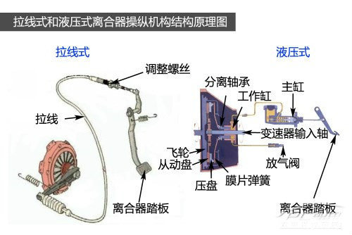 离合器总泵结构原理图图片