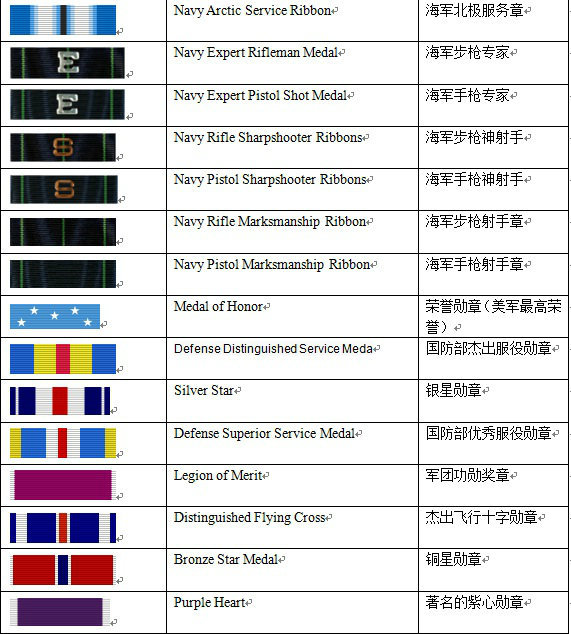 军人的五彩简历——全面解读美国海军81种勋表略章