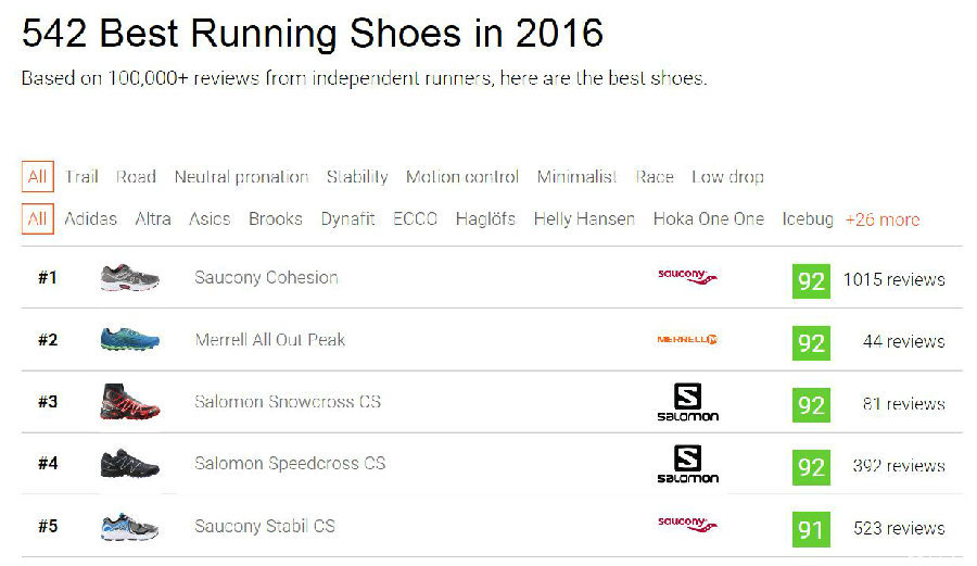 美国跑步鞋品牌排行_44种国外知名跑鞋品牌:了解一半你就是跑步达人