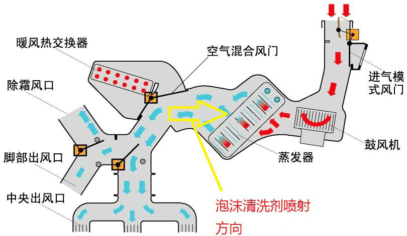 朗逸清洗蒸发箱教程图片