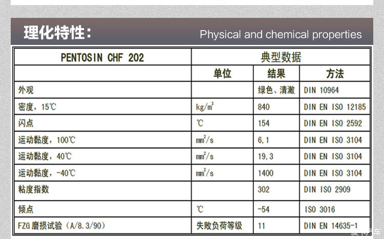 amt速选器油离合执行器液替代品潘东兴chf202