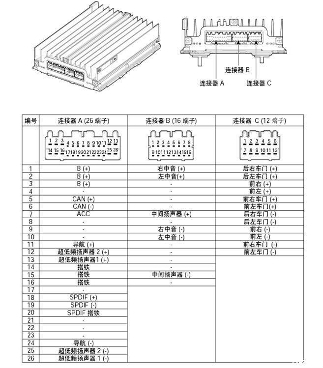 关于全新胜达dm功放是几声道的?