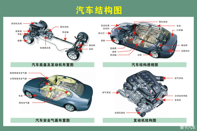 车结构图解与说明图片