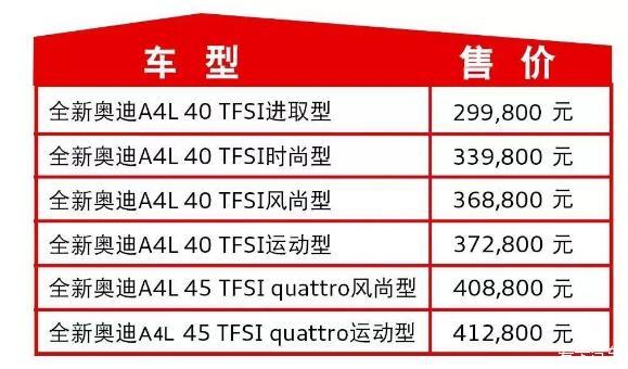 > 新奥迪a4l大家觉得价格怎么样?