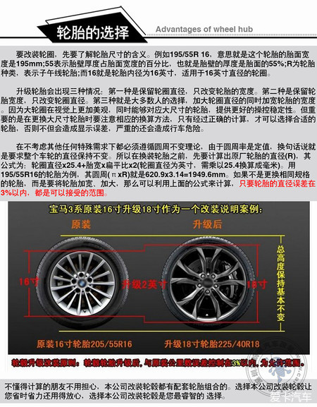 宝马改装18寸19寸20寸轮毂轮胎