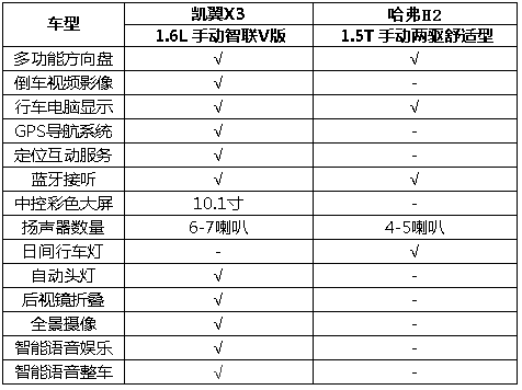 凯翼x3参数配置图片