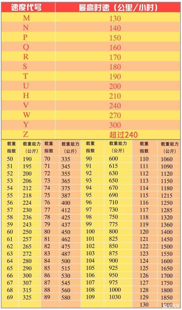 轮胎荷重对照表图片