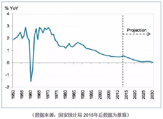 罗马二世纪人口数量_诸城市人口数量