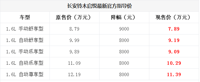 长安铃木 售价 价位图片