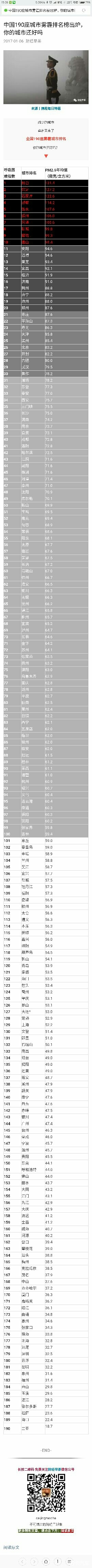 Pm排行_PM2.5浓度排名-北极星环保网