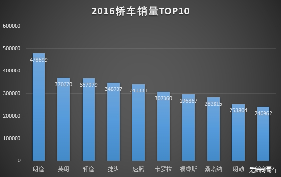 吉利汽车排行_9月车企销量榜单发布,吉利汽车位列第三,长城汽车排名第十