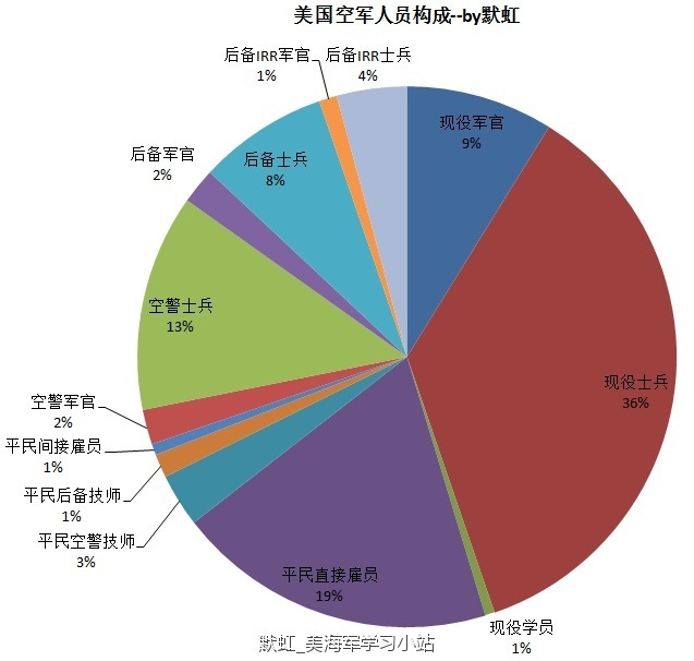 军人占人口比例_直男军人给男军人口