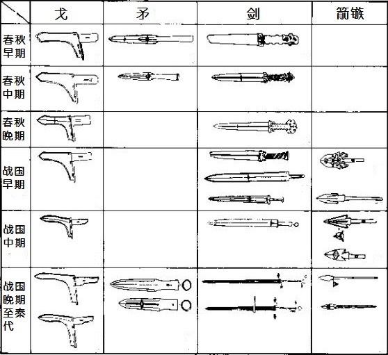 秦朝武器强大到逆天,制造误差只有几微米,它是怎样做到的?