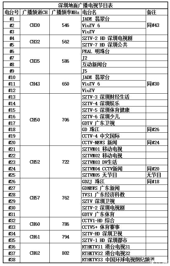 【图】听说香港地面广播更新了,发一份家能接到节目清单,欢迎补充