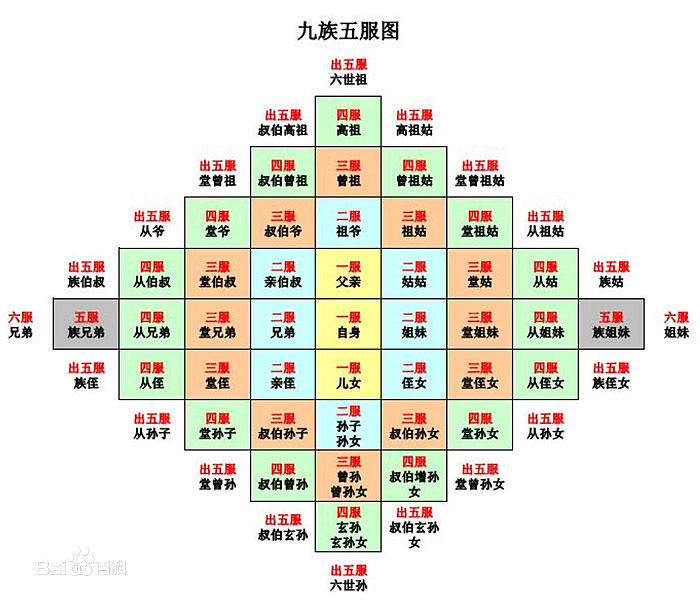 四柱贵人表图图片