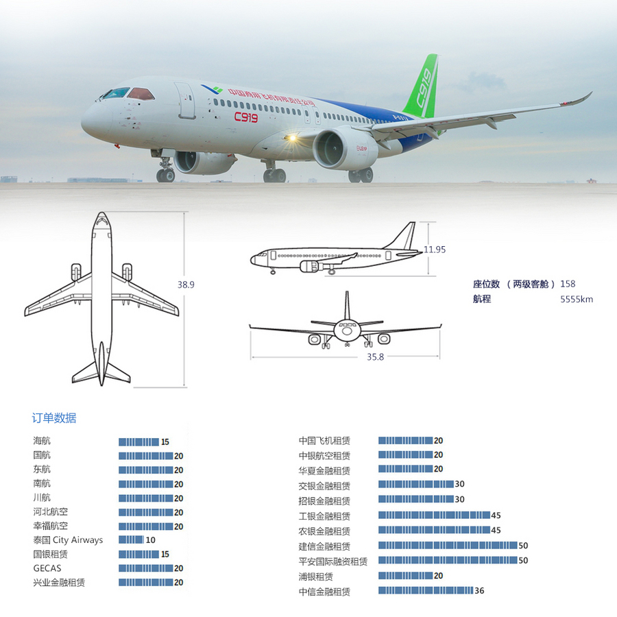 c919尺寸对比图片