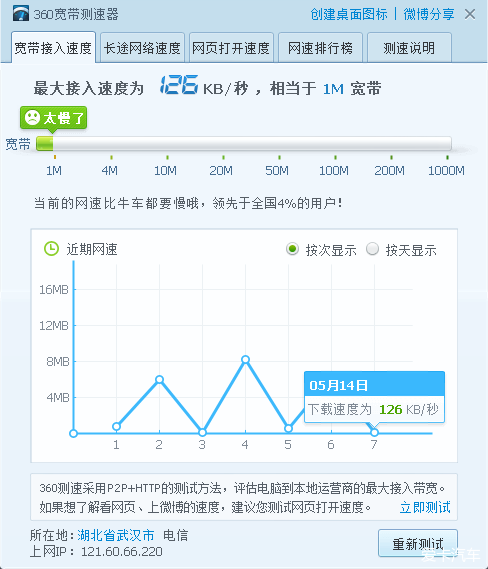 求助:电信光猫+WIFI,网络龟速1基本解决