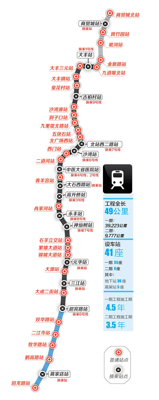 【图】2050年 成都地铁规划线路