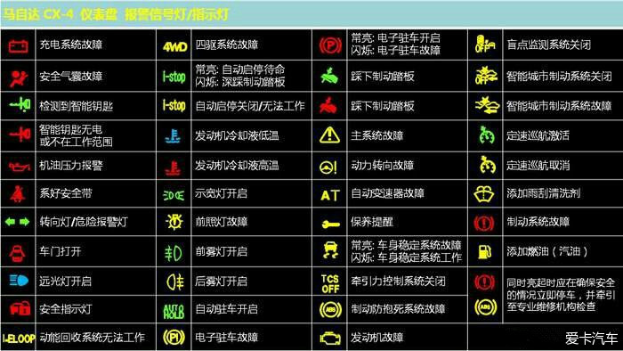 农用三轮车仪表盘符号图片