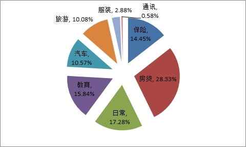 看了40万税后收入在深圳是啥水平的帖子,算