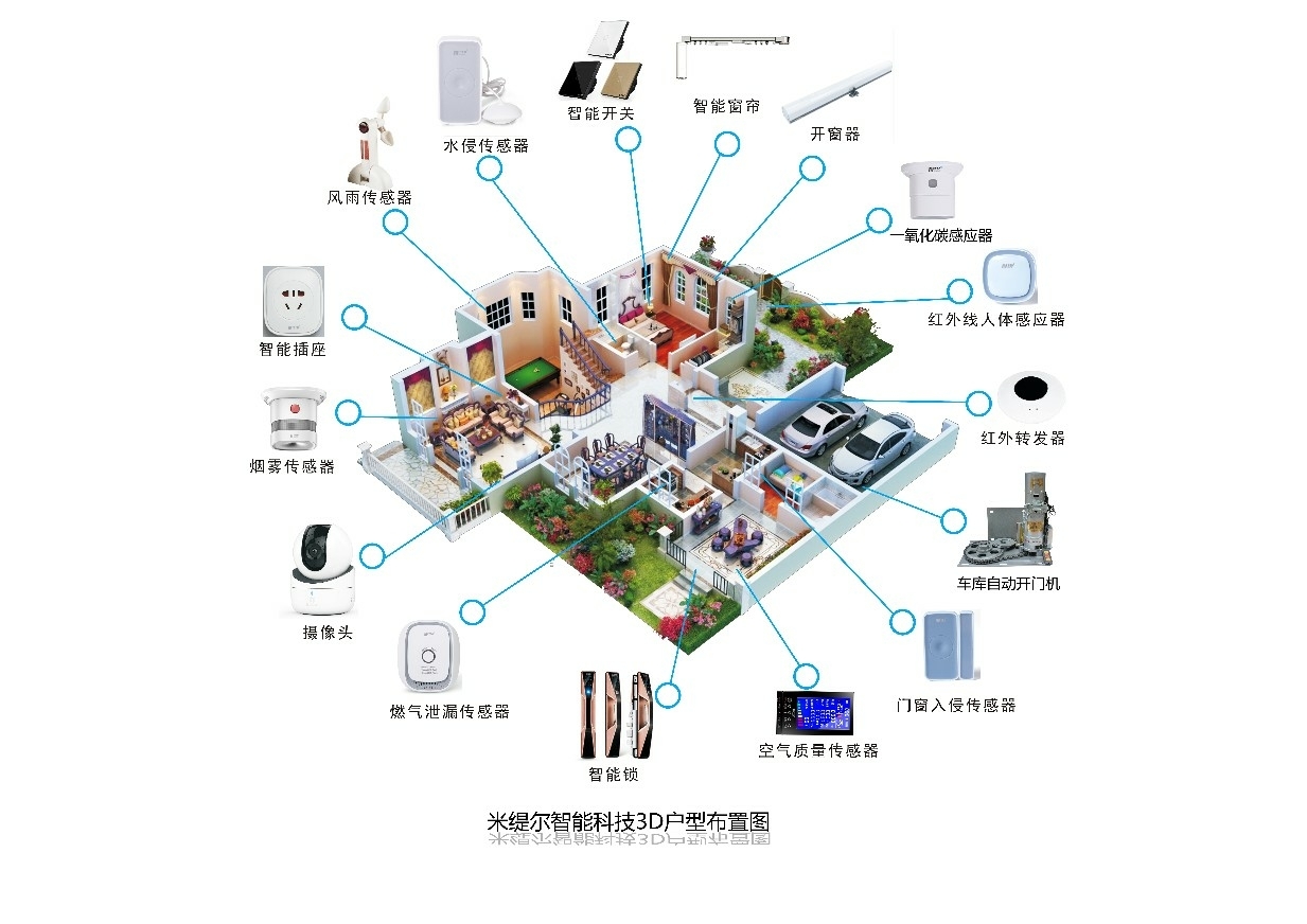 zigbee智能家居牌子哪个好 zigbee智能家居网关开发板怎么样