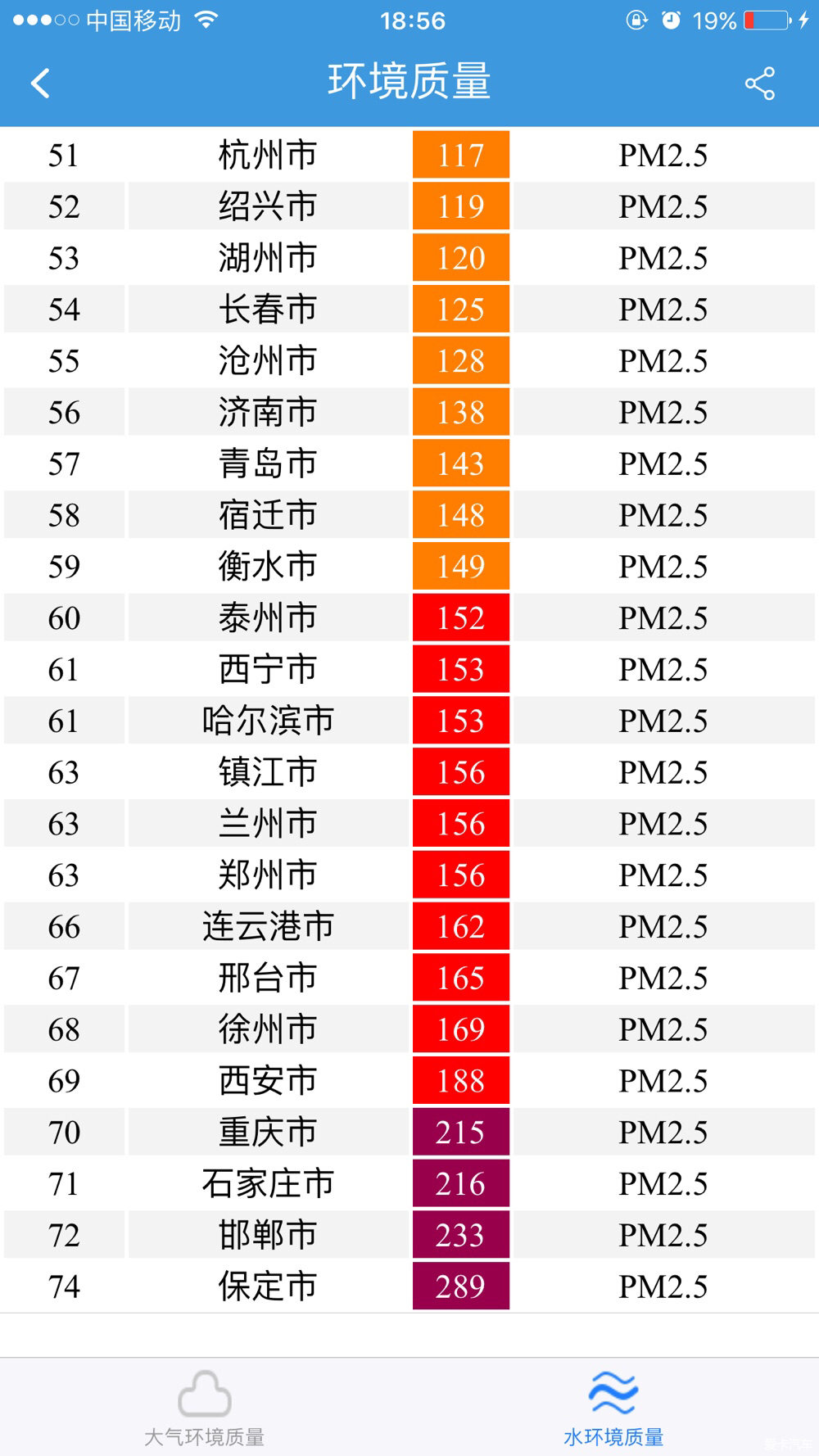 谁说成都空气质量全国最差我跟谁急