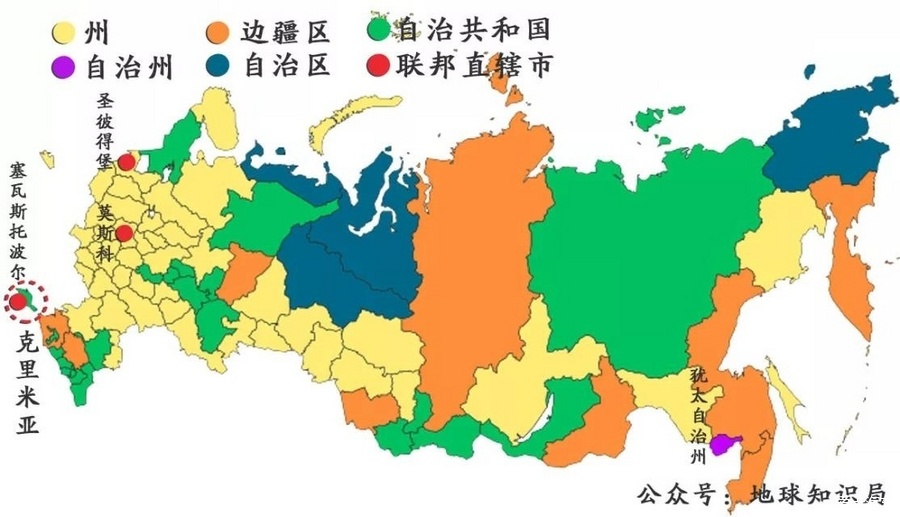 俄罗斯政治结构图图片