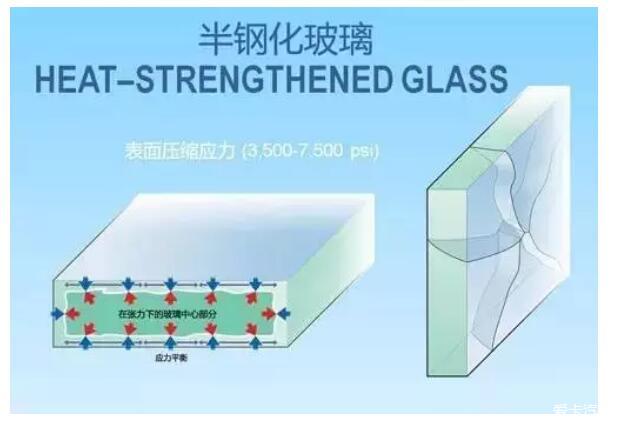 海南九成多高楼外窗为安全玻璃 部分小产权房未按规定使用