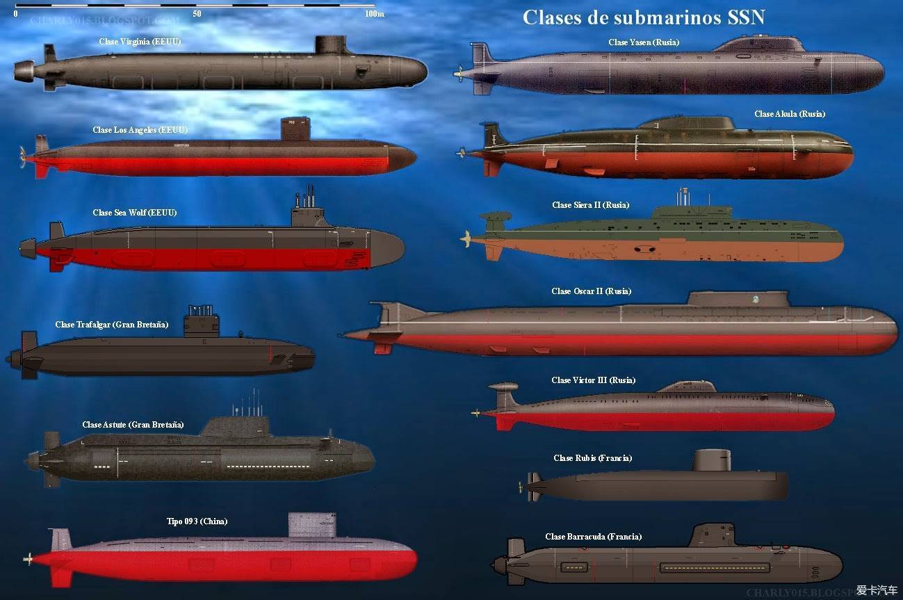 各国核潜艇大小对比图片