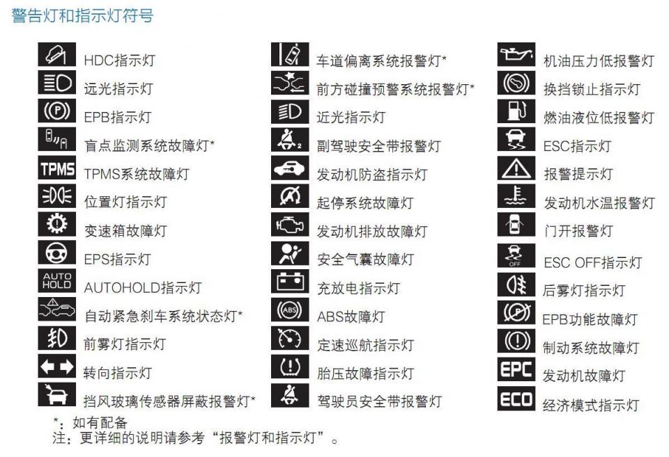 汽车仪表故障灯指示灯图解