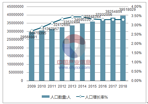 大国的人口_人口普查