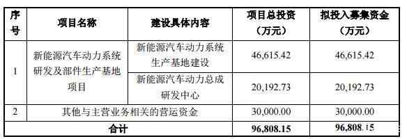 新能源汽车动力总成第一股,越博动力深交所创