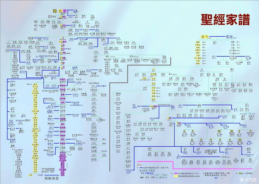 圣经里面讲的真的假的