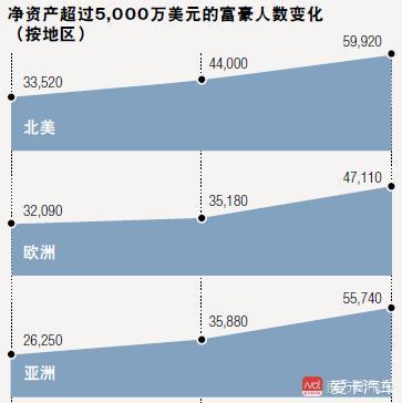 世界超过3亿人口有几个国家_世界小姐中国有几个(3)