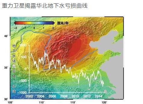 【图】北京周边华北平原地区地下水亏损严重