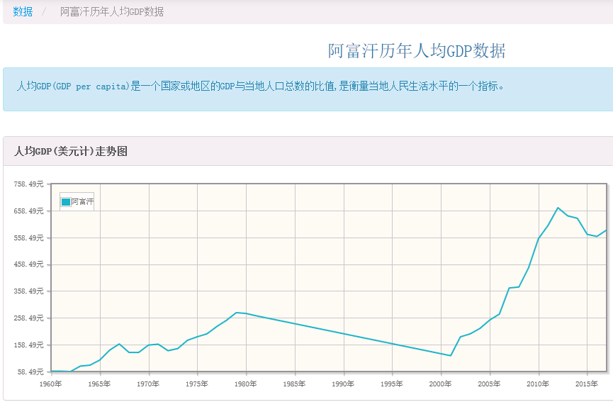 内蒙古gdp超过阿富汗_为何内蒙人均GDP能超越经济大省广东(3)