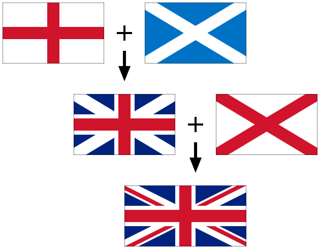 英国足球队队旗图片