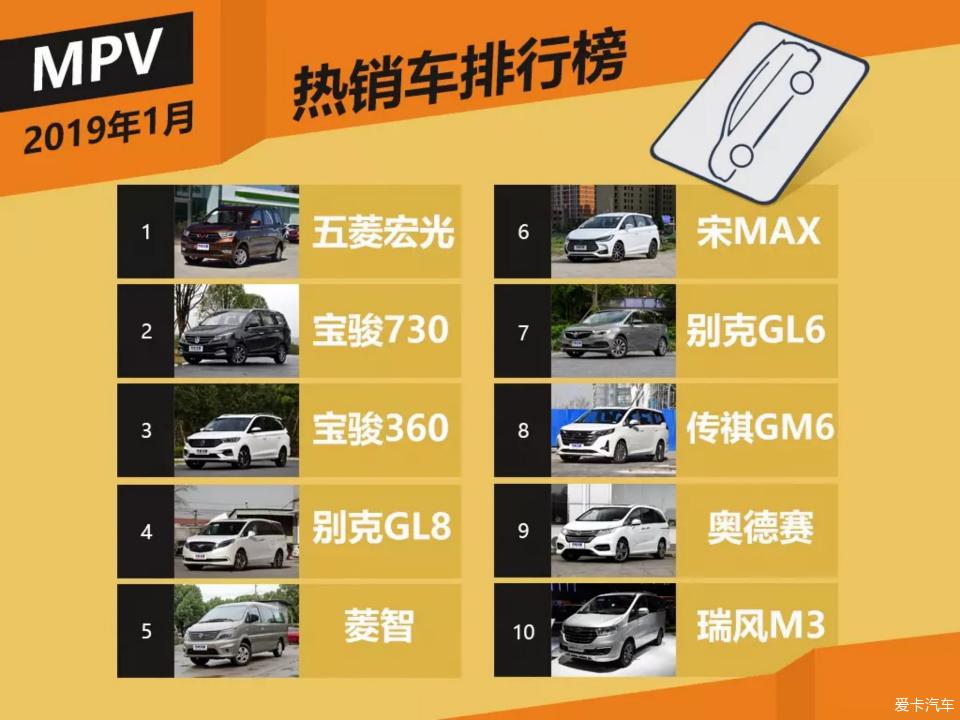 国产mpv销量排行榜_太惨了!2023年9月MPV销量榜完整版!仅1款破万,腾势D9屈居第二