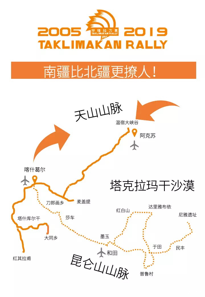 环塔拉力赛2019路线图图片