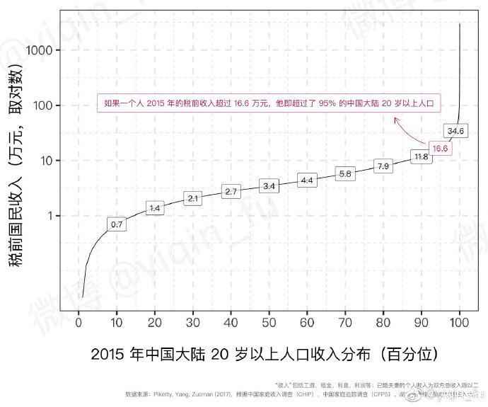 人口分布图_中国人口年龄分布!|分布图|越来越少_网易订阅(2)