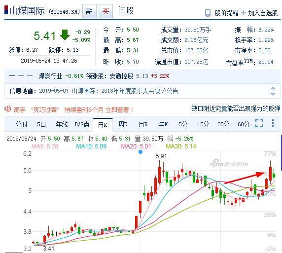 最近市场操作难度极大接近2015年6月底股灾专杀追板爱好者