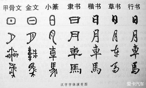 中国汉字有多少种字体
