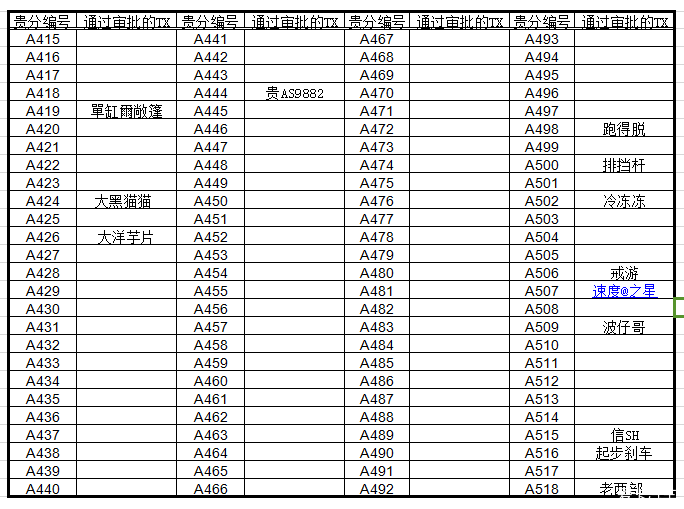 爱卡贵分新编号申请规定及新编号申请 2019.7.9日更新