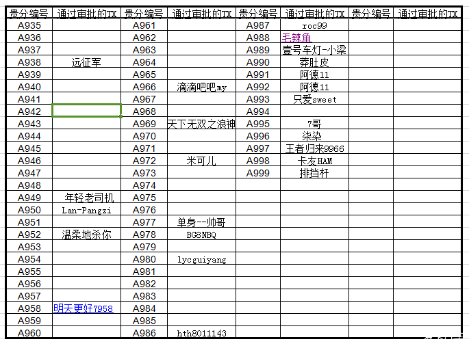 爱卡贵分新编号申请规定及新编号申请 2019.7.9日更新