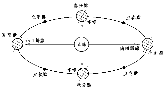 春分秋分图解图片