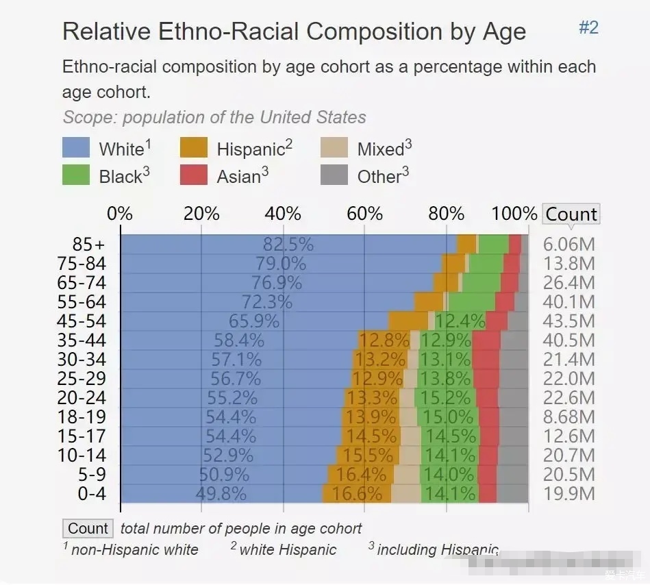 白人人口_2023年9月世界人口排名!