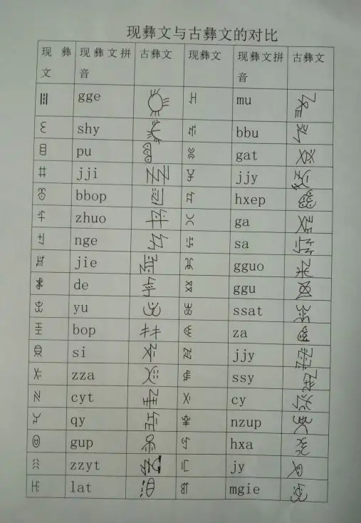 英语源于中国之活化石中国古彝文是西欧六国文字鼻祖