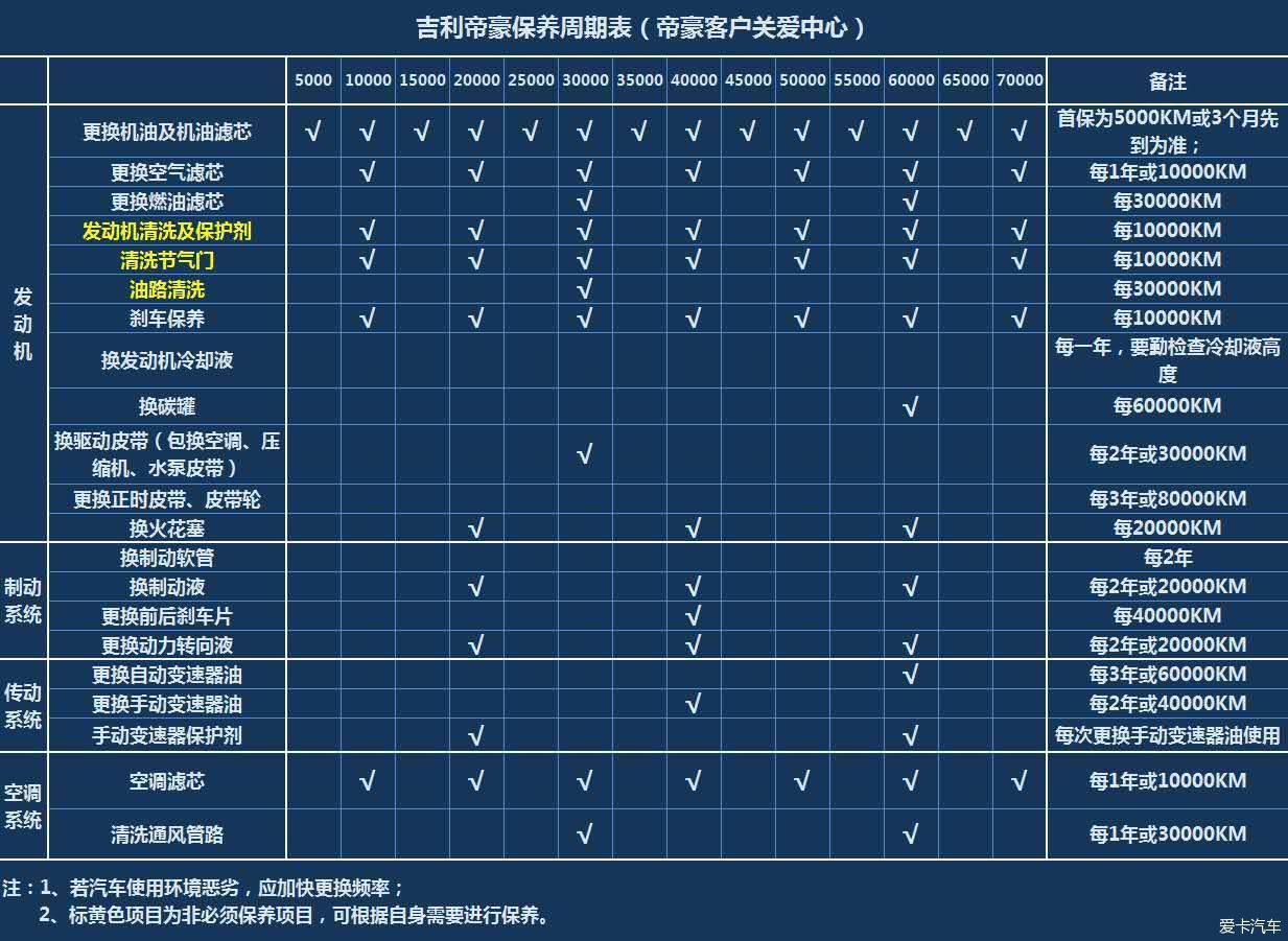 帝豪保养手册